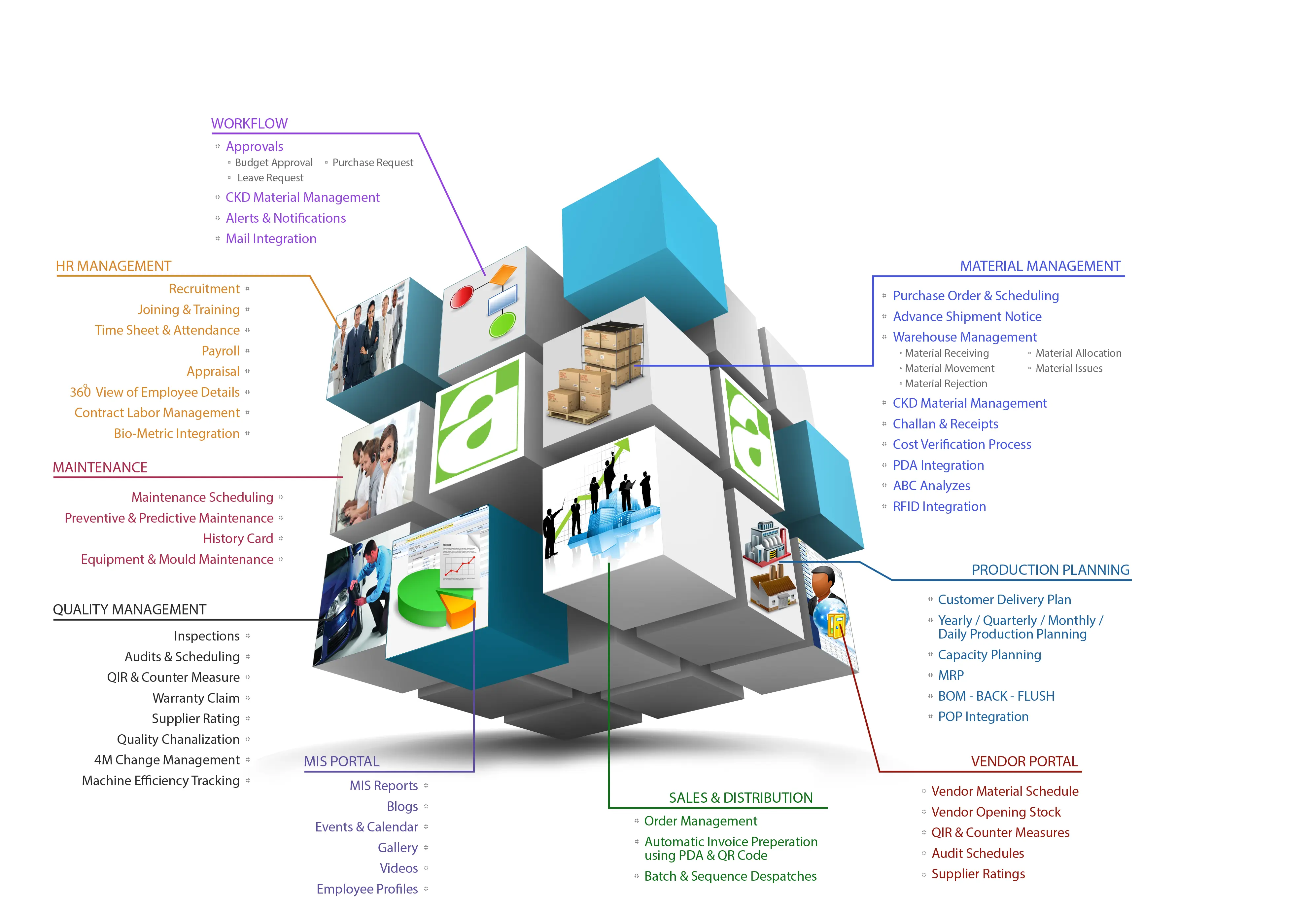 Brewery ERP Software Chart
