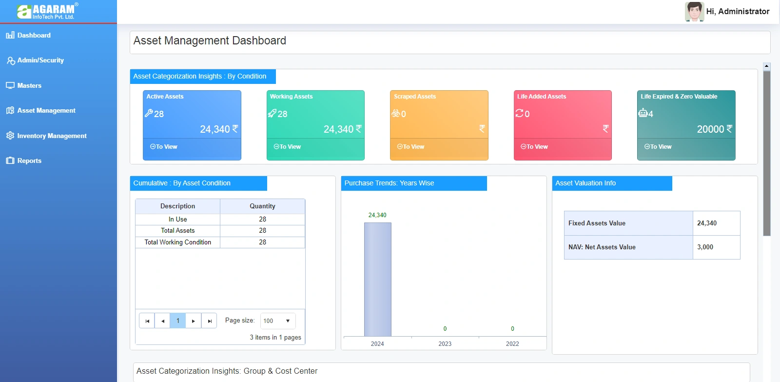 Dashboard Module in asset Software