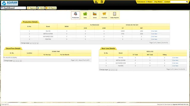 Dashboard Module in Brewery